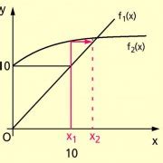 Iterationsverfahren in Mathematik Schülerlexikon Lernhelfer