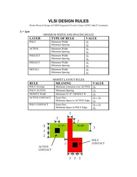 Itf file in vlsi.  Design rules &ndash; max capacitance, max transition, and ...