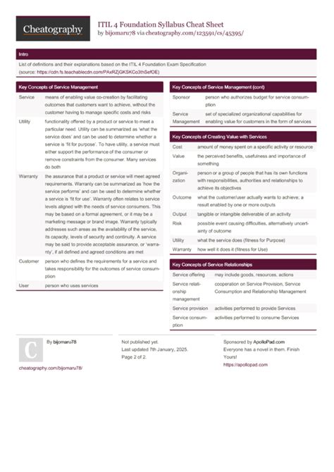 Itil 4 Foundation Cheat Sheet Cheat Sheet