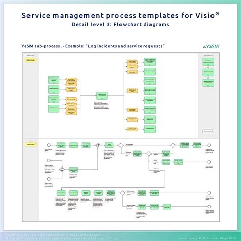 Itil Process Map V3 For Ms Visio Download
