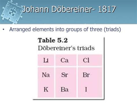 Ittries are arranged in three
