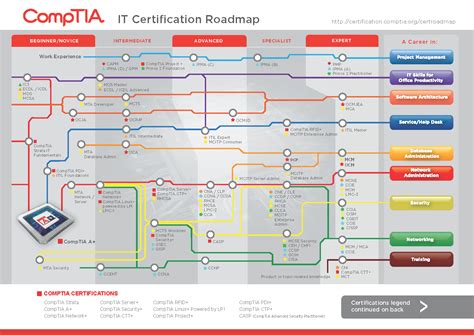 CompTIA A+ Core 1 (220-1101) Entry-level PC Support Technician 11 H 26 M. CompTIA A+ Core 2 (220-1102) Entry-level PC Support Technician 12 H 55 M. Official online IT training for CompTIA's A+ Core Series exams. A great entry-level IT certification, these courses will help you study and pass the A+ exams. . 
