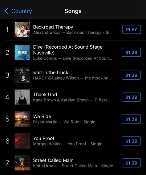 Itunes country music. The song has found itself sitting at the number four spot on the iTunes country music charts alongside some of the biggest names in the genre, including Jason Aldean, Luke Combs, and Morgan Wallen. The song has garnered praise from conservatives for calling out some of the decaying aspects of the modern-day United States while idealizing the ... 