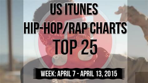 iTunes Top 100 Hip-Hop/Rap albums in United States. The 