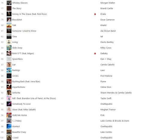 iTunes Top 100 songs in United States. The most downloaded songs around the world, updated every day.. 