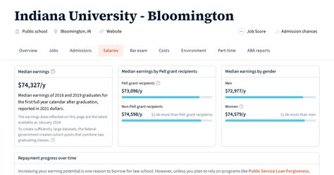 Iu bloomington salaries. Updated: Apr 10 2024. •. Individuals Reporting: 19. * When PayScale has limited employee submitted data, we estimate pay ranges based on a broader set of relevant profiles. Find … 