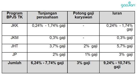 Iuran BPJS Ketenagakerjaan 2024 Dipotong 90% Akibat Pandemi