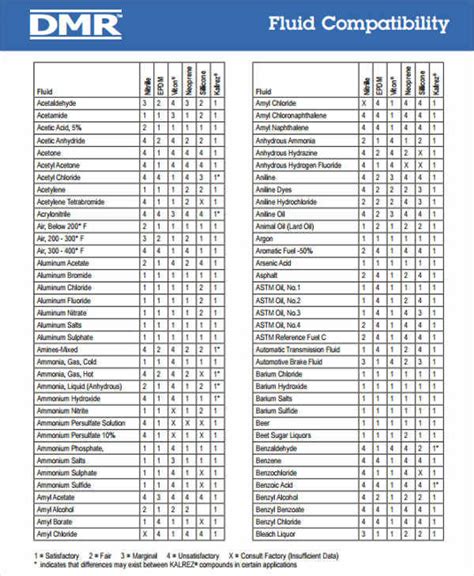 Iv Med Compatibility Chart A Visual Reference of Charts Chart Master