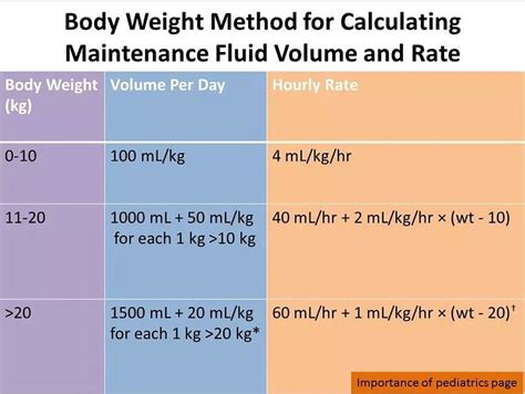 Iv fluid calculation per kg pediatric.  - Formulas for Pediatric IV Fluid Guidelines An Intr...