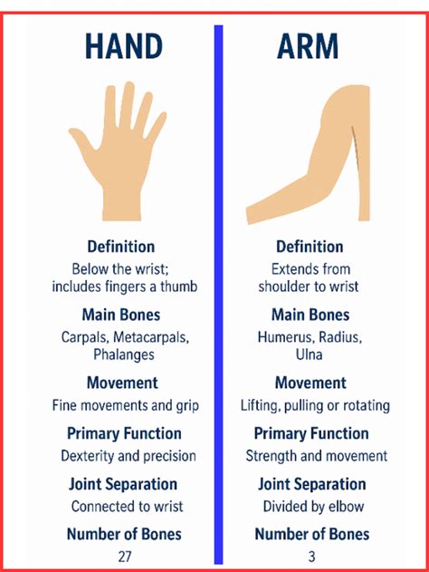Iv in hand vs arm.  Does L vs R really make a difference for fast-acting d...