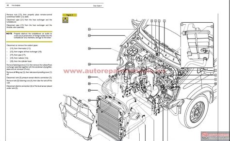 Iveco 2 3 jtd daily repair manual. - The americans mcdougal littell guided reading.
