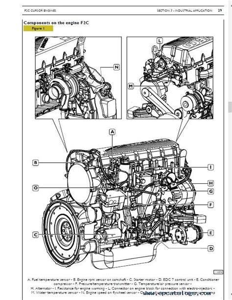 Iveco cursor 87 c87 engine full service repair manual 2007 2013. - 2000 mercury marine 40 hp manual.