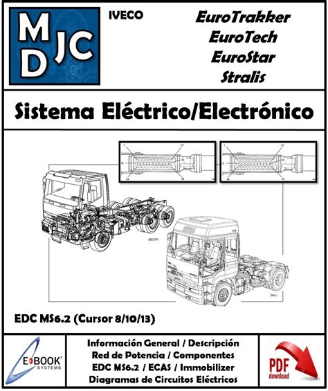 Iveco eurotrakker eurotech eurostar cursor electronic system manual download. - Honda accord euro service manual 03.