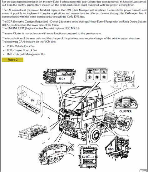 Iveco eurotrakker eurotech eurostar cursor electronic system manual. - Vray the complete guide second edition original.
