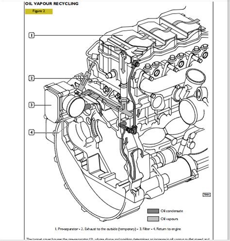 Iveco motors nef tier 3 series n45 n67 engine workshop service repair manual download. - Ein schock phantastn in einem kasten.