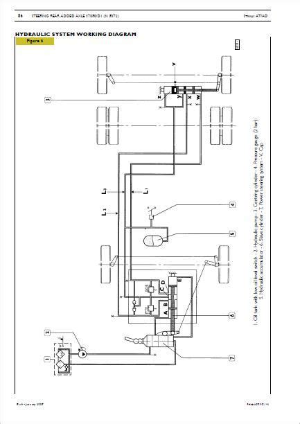 Iveco stralis wiring electrical diagram manual. - Study guide for the firefighter interview.