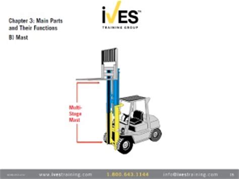 Ives counterbalanced forklift operator answer manual. - Art of problem solving intermediate counting and probability textbook and solutions manual 2 book set.fb2.