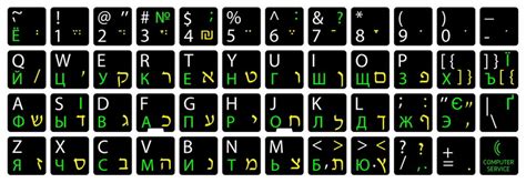 Ivrit keyboard. Many years ago, if one depressed the caps lock key then the numbers would become the vowel marks for Hebrew text. Then that feature disappeared and one had ... 