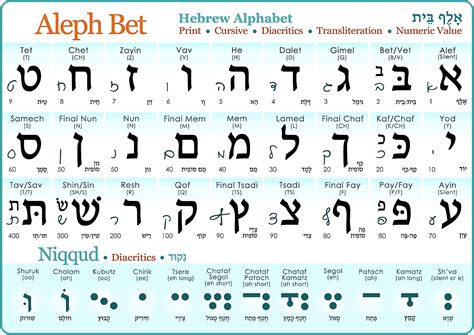 → Hebrew keyboard to type a text with the Hebrew characters . → Transliterated Hebrew keyboard to type a text with the Latin script • Pealim: verbs conjugation in Hebrew • ….
