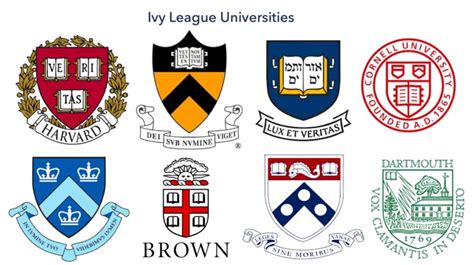 Ivy League Universities & What is the Ivy League? - Expert Guide