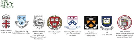 Ivy league ed decision date. Things To Know About Ivy league ed decision date. 