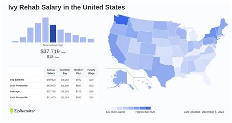 Ivy rehab salaries. Average Ivy Rehab Network Clinical Director yearly pay in the United States is approximately $86,647, which meets the national average. Salary information comes from 5 data points collected directly from employees, users, and past and present job advertisements on Indeed in the past 36 months. 