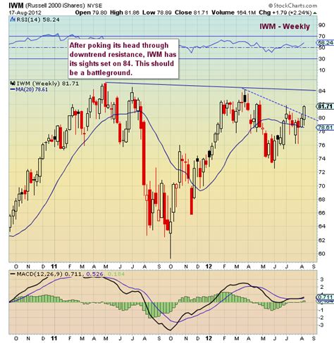 Iwm index. Things To Know About Iwm index. 