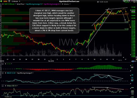 Iwm options. Section 1256 Contract: A type of investment defined by the Internal Revenue Code (IRC) as a regulated futures contract, foreign currency contract, non-equity option , dealer equity option or ... 