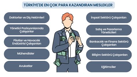 Iyi para olan meslekler