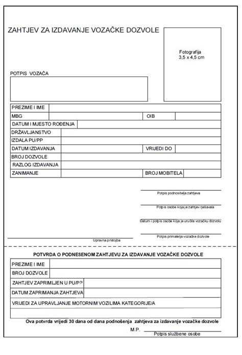 Izdavanje vozacke dozvole. .  ...