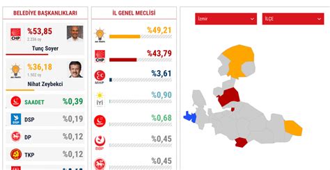 Izmir buca yerel seçim anketi 2019