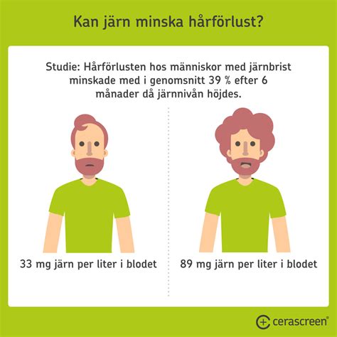 Järnbrist behandling