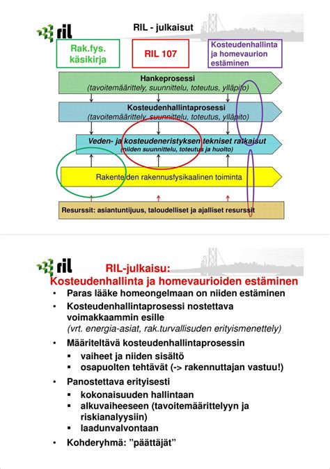 Jätevedenpuhdistamot - suunnittelu, toteutus, toiminta