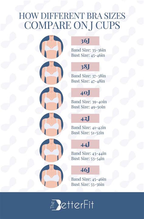 Aug 1, 2019 · Shape, size, and even two women with the same cup size may have breasts which weigh differently. The measurements given in this source (breast weight by cup size) were calculated using the average underwire size and the cup diameter of the more common bra brands. For example, Bra sizes 38A, 36B, 34C, 32D, 30E, 28F weigh about 0.9 pound per breast. 