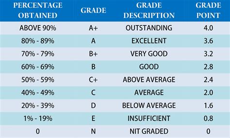 J.B. Grading System