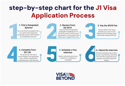 J1 visa usa requirements.  Read our guide to get all the details.  residency programs.  ...