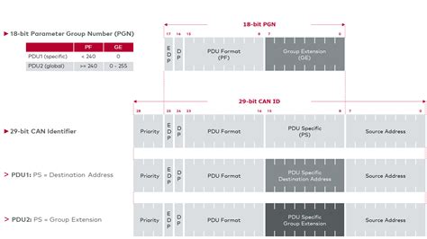 J1939 framework. .  <a href=http://germex.ru/gsqt/yardstick-internation...