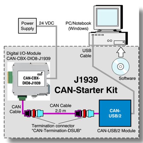 J1939 stack.  58 J1939 Data Link Fault 58 J1939 Device Not Responding 5 Volt Supply voltage h...