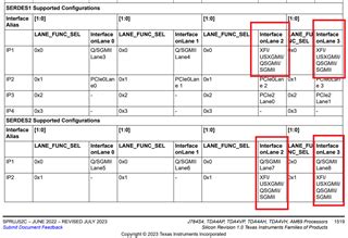 J784s4.  Description: AM69x Processors, Silicon Revision 1. The J784S4 evaluation ...