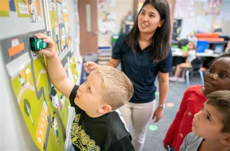 JA BizTown® - Junior Achievement of the Heartland