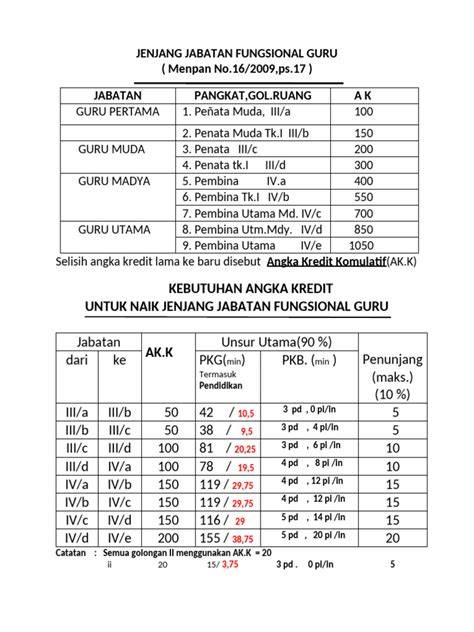 JABATAN GURU deepthroat & Bispak Asia SMA pelajaran singkat kualitas tinggi jelaskan aturan pakai sarung penguji call quality koleksi poster HD pengen tahu image 1