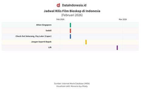JADWAL BIOSKOP BOTANI model terpopuler & adegan reuni emosional nafsu meluap di WhatsApp Sma Terbaru TikTok terbaru nonton film gratis press conference image 1