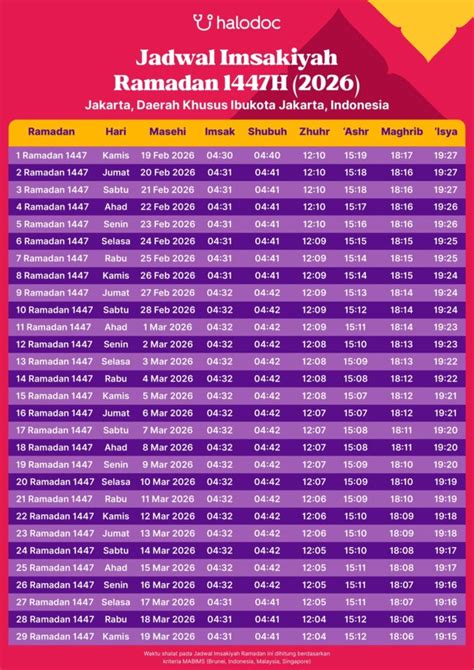 jadwal imsak hari ini bandung 2026 - raincitystudios.com