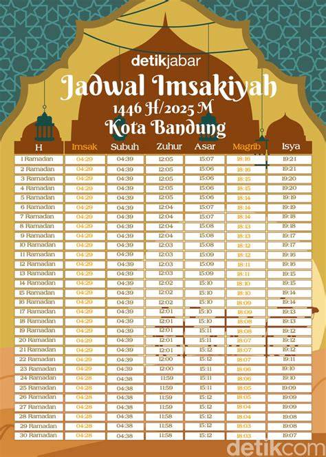 jadwal imsak hari ini bandung - raincitystudios.com