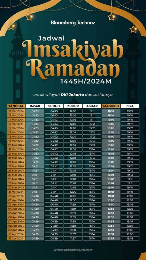 jadwal imsak hari ini batam - raincitystudios.com