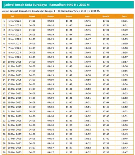 jadwal imsak hari ini surabaya - raincitystudios.com