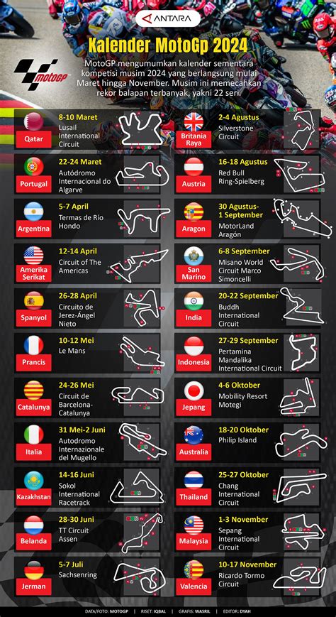jadwal motogp - muktibox.com