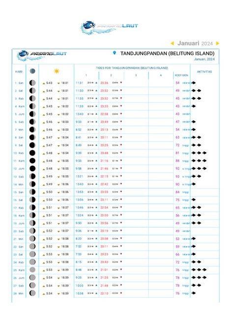 Jadwal Pasang Surut Air Laut 2024 | PDF - Scribd - raincitystudios.com