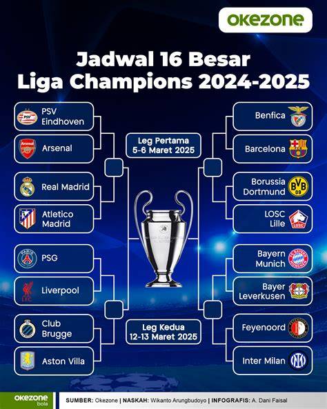 Jadwal Pertandingan Liga Negara Bagian WA - Sepak Bola/Australia - raincitystudios.com