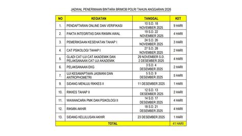 Jadwal Seleksi Bintara Polri 2-26 - raincitystudios.com